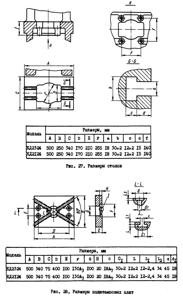 Розміри столов однокривошипного пресса КД2124 открытого ненаклоняемого